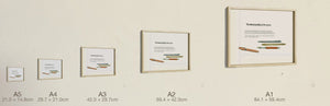 The Time Traveller & The Pen Collection, all five sizes, true relative scale